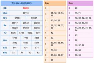 soi cầu ngày 09-09-2025